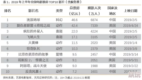 黄色大片电影：最新动态揭示行业趋势与观众偏好，探讨内容创作与市场反应的深度分析