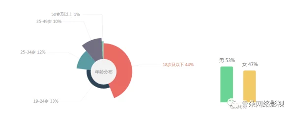 黄色大片电影：最新动态揭示行业趋势与观众偏好，探讨内容创作与市场反应的深度分析