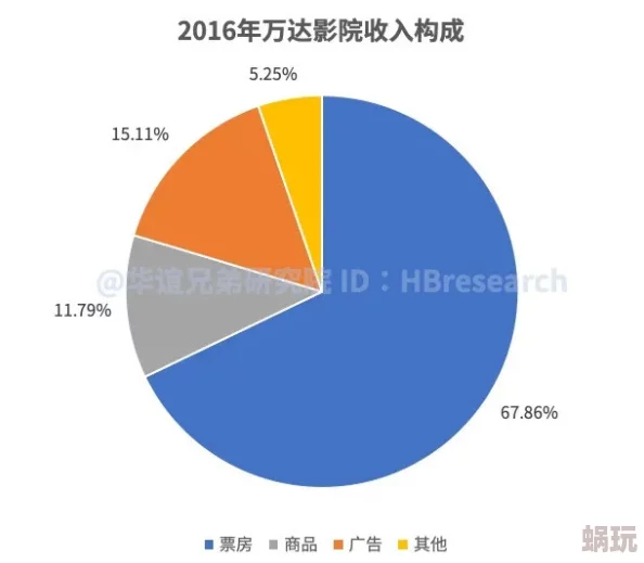 日韩三级电影院：最新动态揭示行业发展趋势与观众偏好变化，未来市场前景引发广泛关注