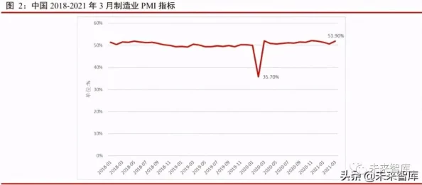 日本经济持续复苏，最新数据显示出口增长强劲，推动制造业回暖，市场信心逐步恢复