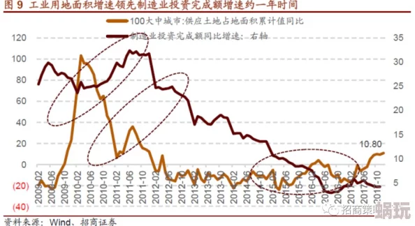 日本经济持续复苏，最新数据显示出口增长强劲，推动制造业回暖，市场信心逐步恢复