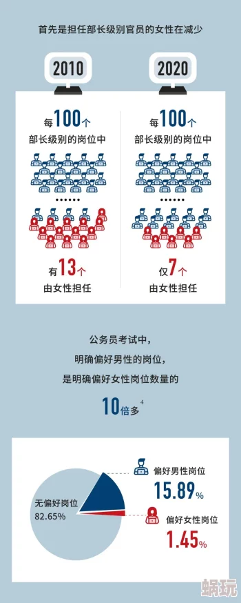 探索女性力量与自我表达：当代女性在性别平等与个人选择中的独特视角与挑战