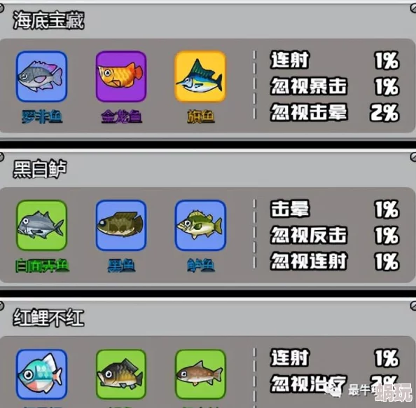 魔兽世界11.0钓鱼加成物品全面介绍及效果详解攻略