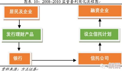 生物原型幽影站桩挂机流玩法深度解析与实战应用指南