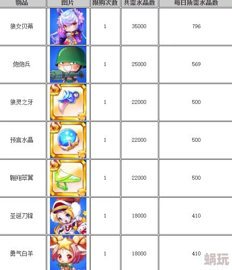 天天酷跑深度解析：梦幻水晶属性优劣及全面获取图鉴指南