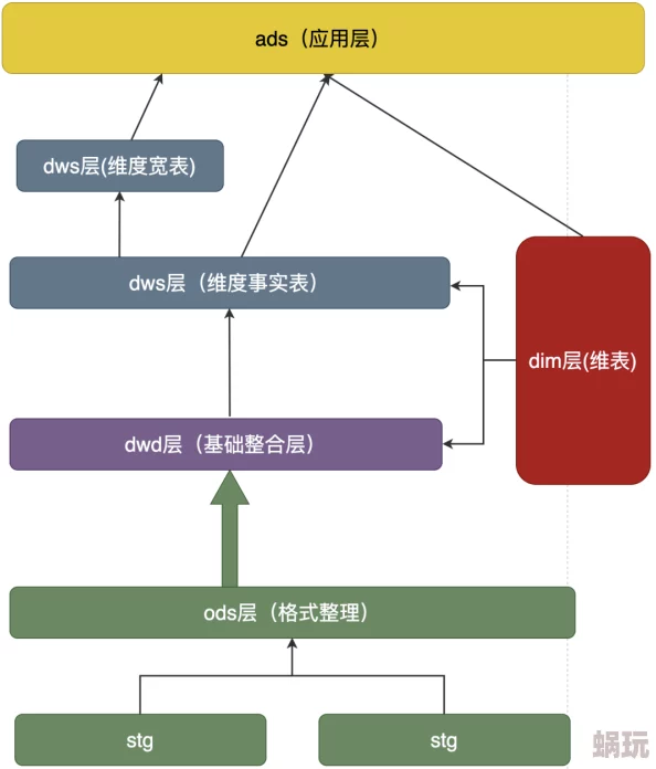 深入解析：未来人生柏意桃事件触发条件及全面攻略流程指南