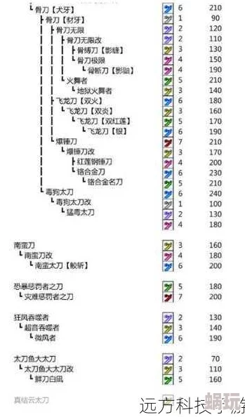 怪物猎人P3游戏攻略：深度解析哪个武器最适合你的狩猎之旅