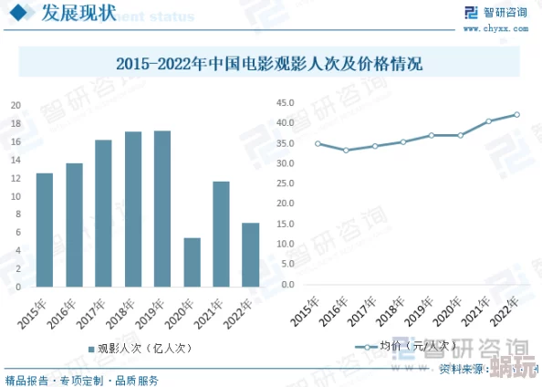 毛片一级免费引发热议网友纷纷讨论其对影视行业的影响以及未来的发展趋势
