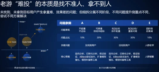 三角洲行动游戏间歇性掉帧问题解决方案与优化建议