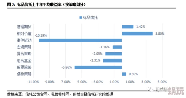 三角洲行动充值与氪金高效攻略：如何合理充值并最大化收益