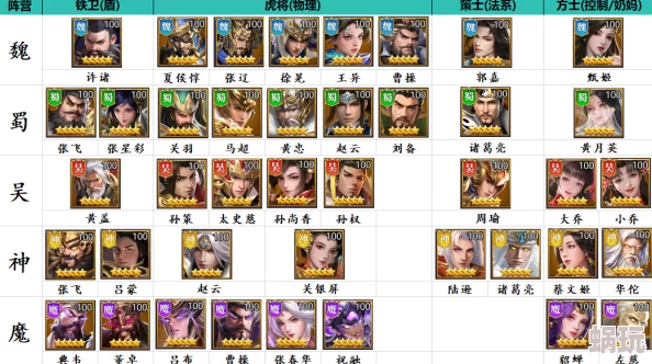 无限英雄神避最强阵容推荐指南：新手必看高效阵容搭配攻略