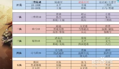 三国志战略版S2赛季T0阵容排名及队伍搭配详细解析表