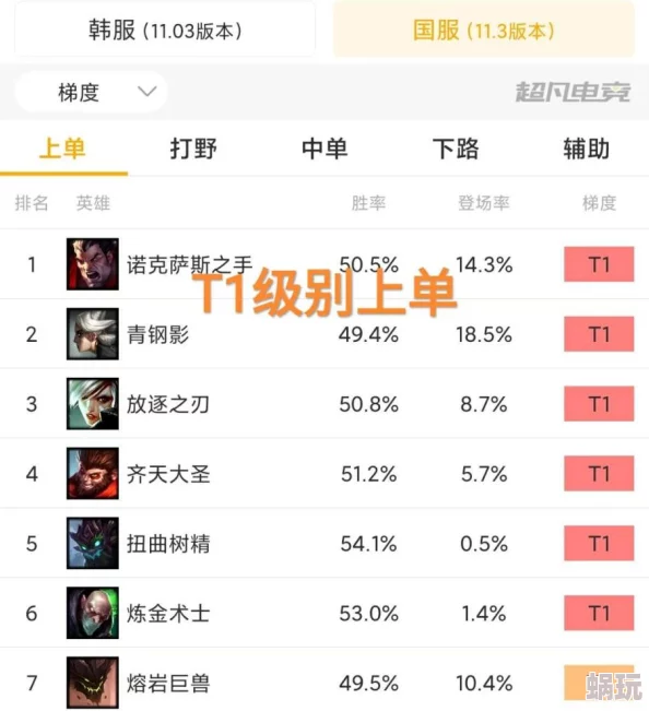 我的野外生存技能全面升级：T0级必备技能搭配与推荐指南