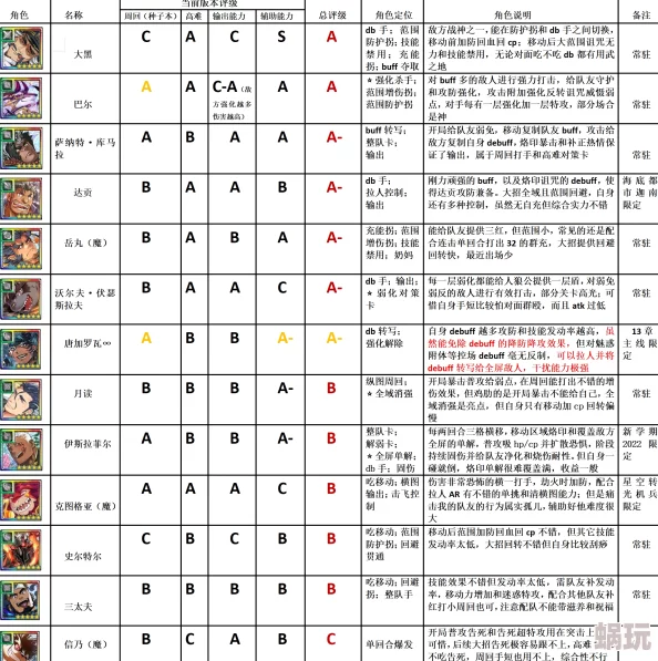 狂暴幻想：英雄强度全面排行及最强角色深度推荐指南