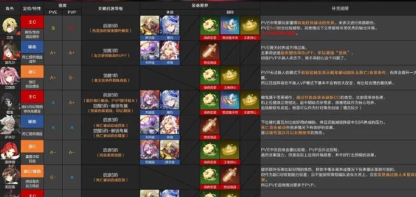 狂暴幻想：英雄强度全面排行及最强角色深度推荐指南