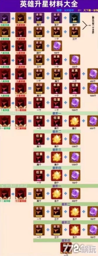 狂暴幻想升星攻略：全面解析及详细升星材料表一览
