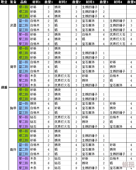 狂暴幻想升星攻略：全面解析及详细升星材料表一览