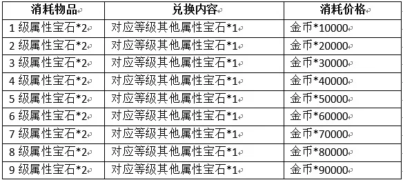 向僵尸开炮：如何精选宝石属性？全面宝石属性表一览指南