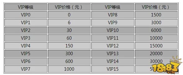 乡村爱情之经营人生：VIP等级特权详解及最新VIP价格表一览