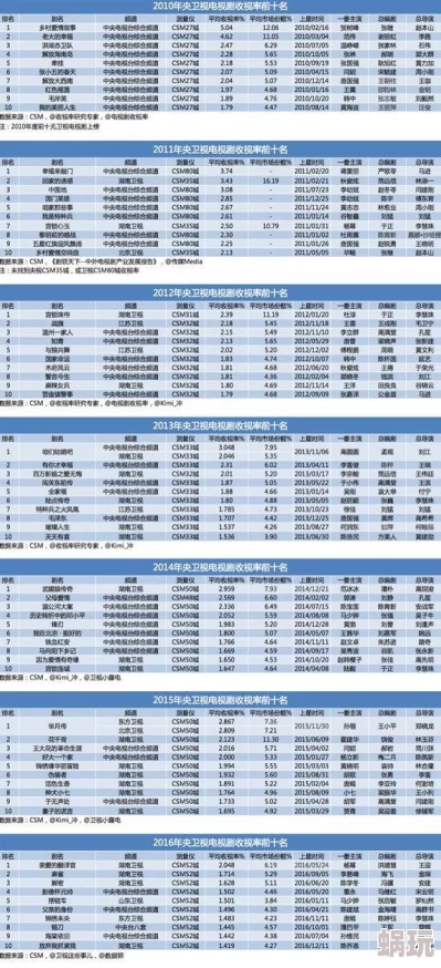 乡村爱情之经营人生：VIP等级特权详解及最新VIP价格表一览