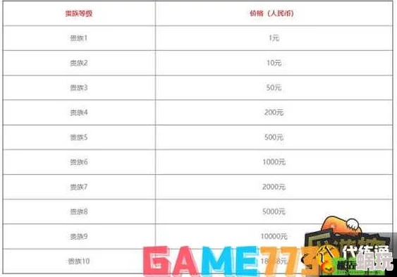 探探猫大作战VIP价格表详解：分析vip充值多少最划算攻略