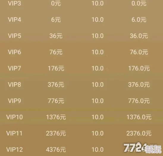 探探猫大作战VIP价格表详解：分析vip充值多少最划算攻略