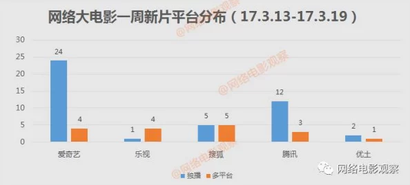 深夜福利看片最新进展消息：该平台近日推出多部新片，用户反响热烈，观看人数持续攀升，期待更多优质内容上线