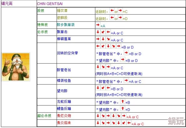 拳皇97键盘操作全攻略：详解必备按键技巧与组合键使用指南