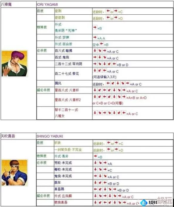 拳皇97深度攻略：全面解析，哪个大门角色更适合你的战术布局？