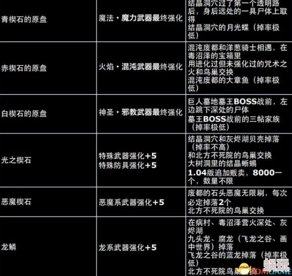 DQ3重制版全攻略：详细标注闪光点位置与高效探索技巧
