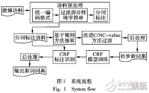 行界大势深度解析：最新抽取策略与高效玩法攻略指南
