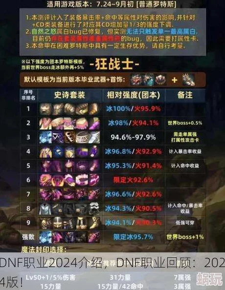 2024DNF召唤职业全解析：哪个最强？最新高效战斗攻略来袭！