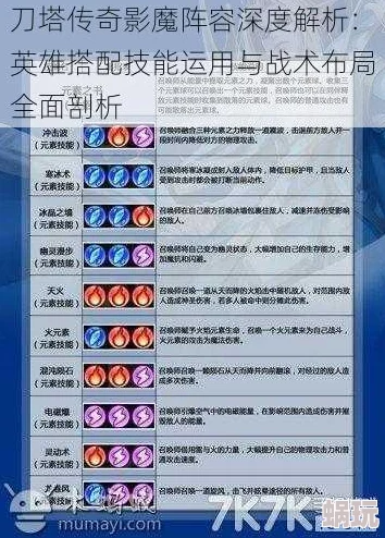 2025年刀塔传奇影魔实战深度分析：技能革新与热门阵容搭配策略