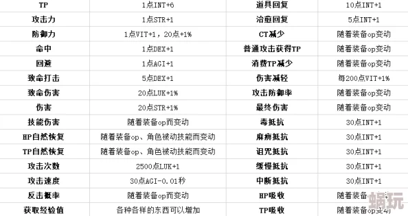 2025年一人之下手游成长计划深度打法详解，陆仁嘉高效击败策略