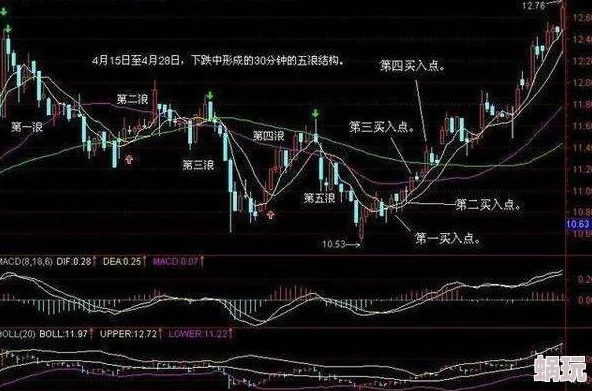 2025年降龙Q传高效赚钱技巧与最新市场趋势
